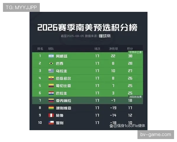 2026世界杯同积分如何判定排名